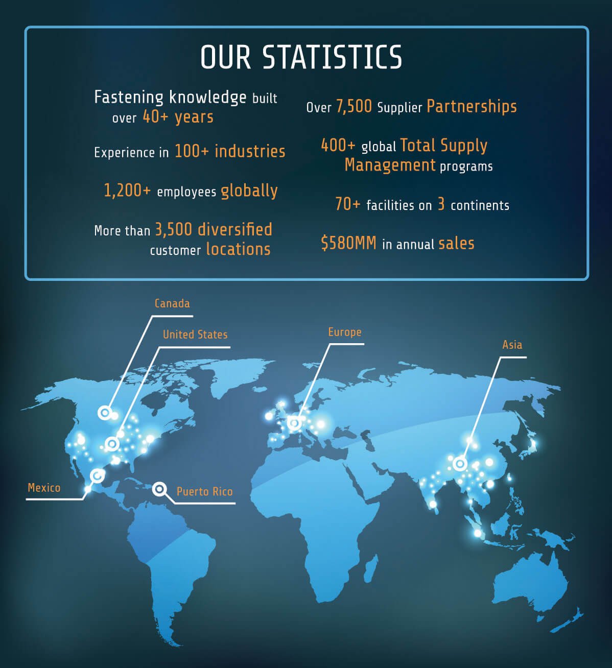 About | Global Reach & Locations | Supply Technologies